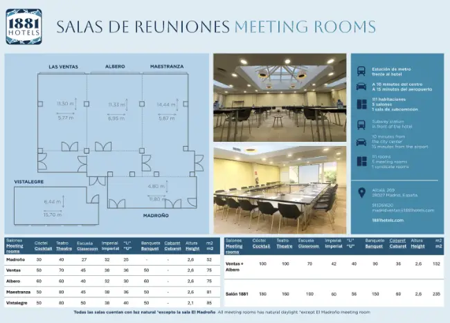 Información Madrid Ventas 1881 Hotels - ASPM Asociación del Secretariado Profesional de Madrid